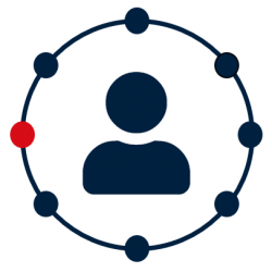 MSG klantenbinding, Customer journey