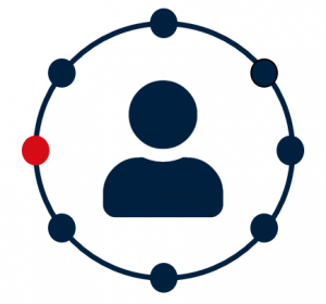 MSG klantenbinding, Customer journey