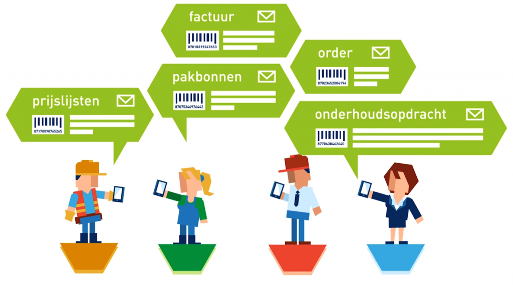Digitaal communiceren