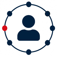 Customer journey, de connectie met je klanten MSG klantenbinding, Customer journey